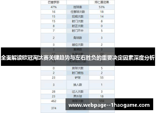 全面解读欧冠淘汰赛关键趋势与左右胜负的重要决定因素深度分析