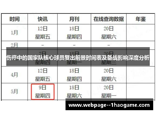 伤停中的国家队核心球员复出前景时间表及备战影响深度分析 伤停中的国家队核心球员复出前景时间表及备战影响深度分析