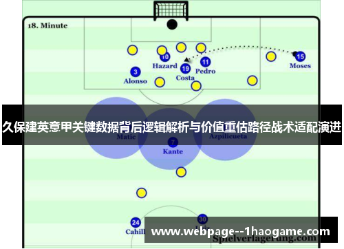 久保建英意甲关键数据背后逻辑解析与价值重估路径战术适配演进
