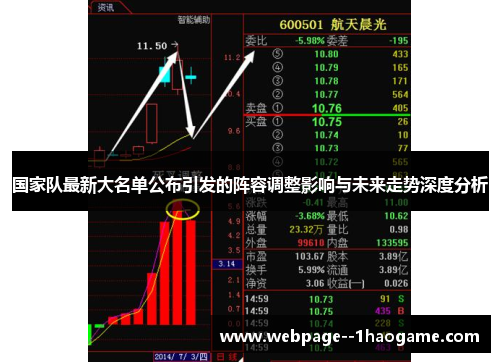 国家队最新大名单公布引发的阵容调整影响与未来走势深度分析 国家队最新大名单公布引发的阵容调整影响与未来走势深度分析
