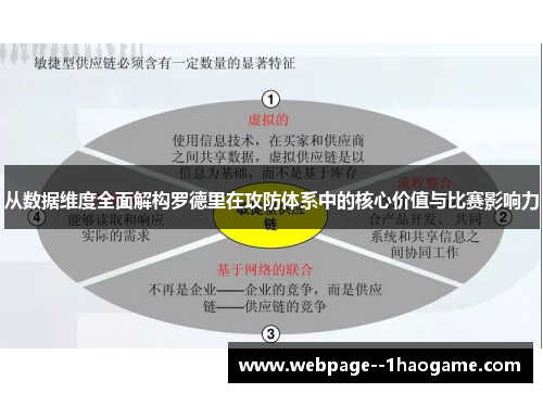从数据维度全面解构罗德里在攻防体系中的核心价值与比赛影响力